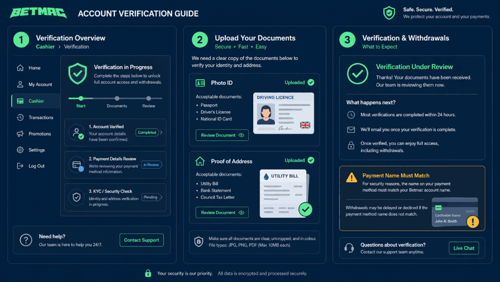 Betmac Casino verification illustration showing Cashier checks, document upload, and payment-name match warning