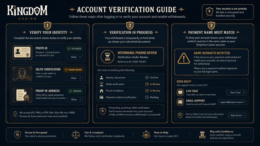 Kingdom Casino login support illustration showing KYC checks, withdrawal hold, and payment-name warning